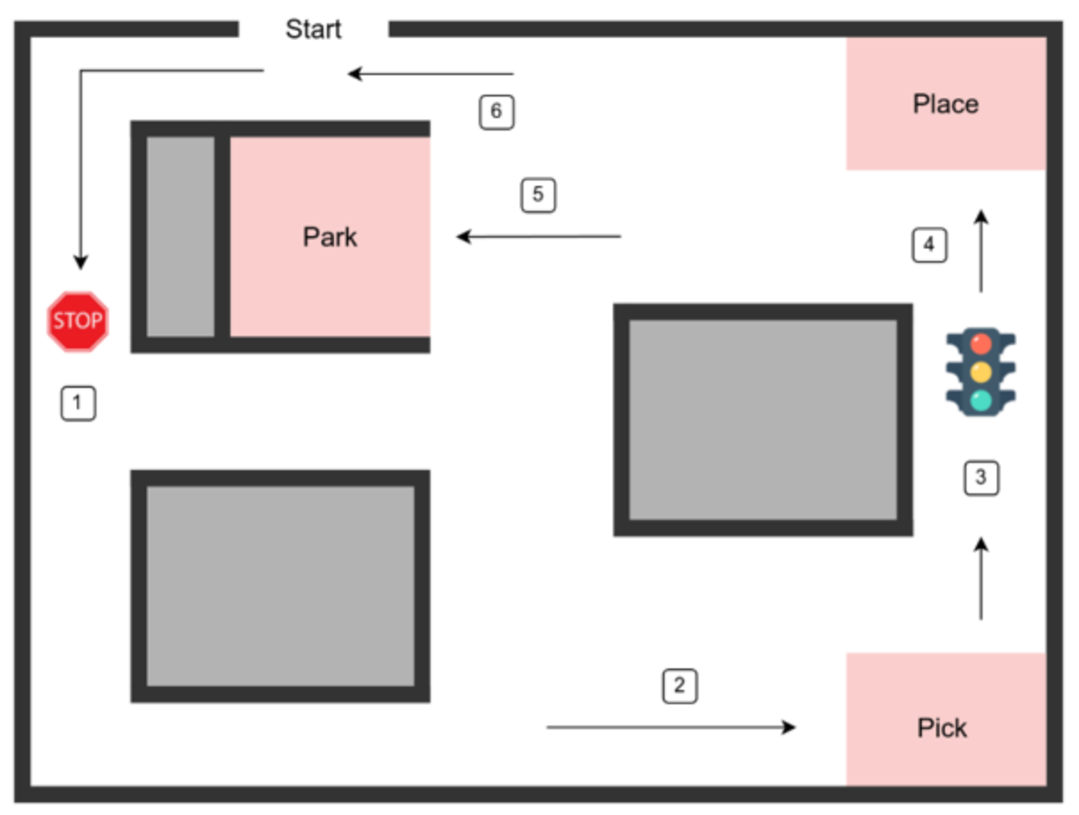 Vision-guided mobile manipulation