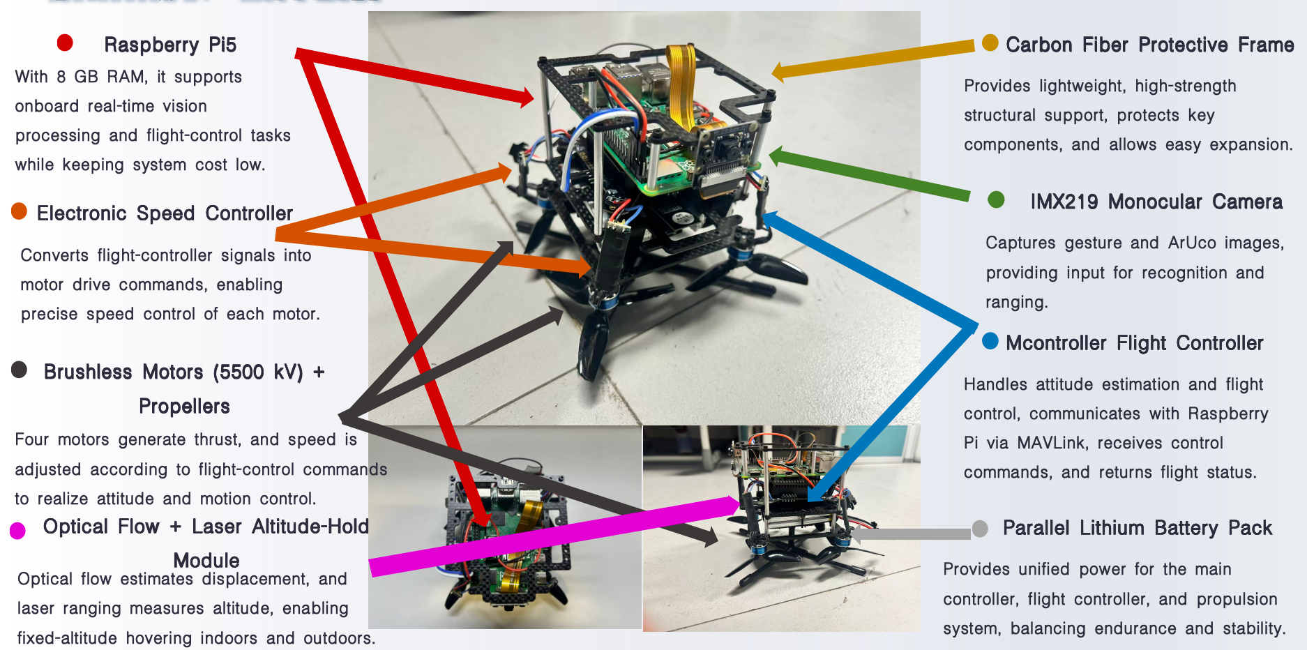Fire-rescue UAV system