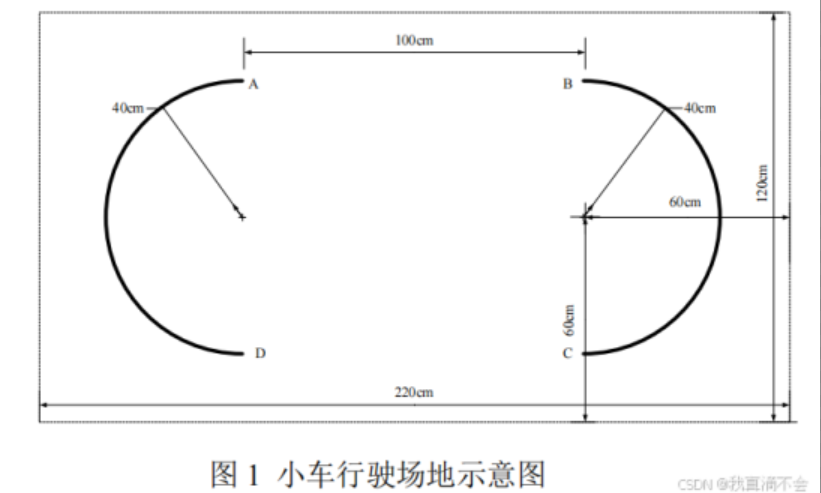 Line-following smart car track